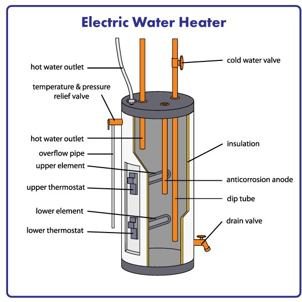 wh-diagram-electric